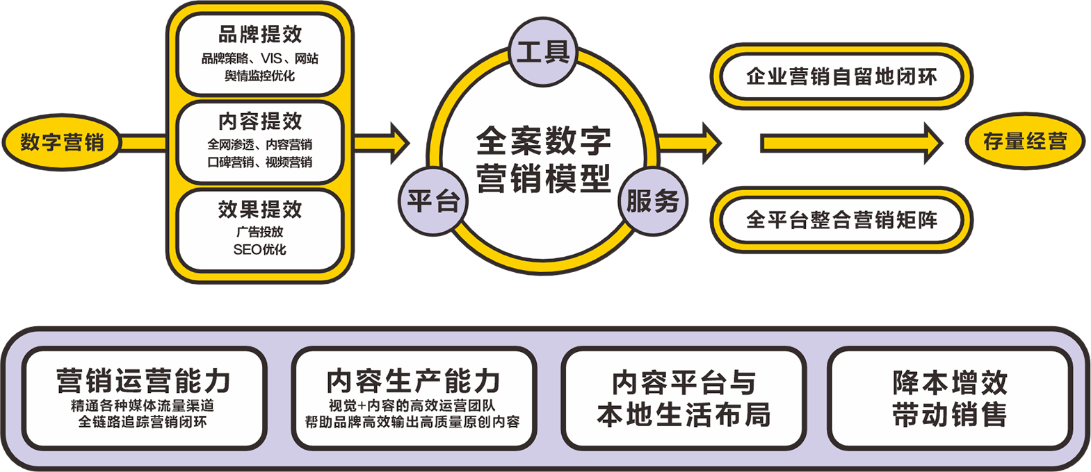 东莞品牌全案