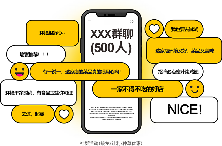 长期复购 私域运营