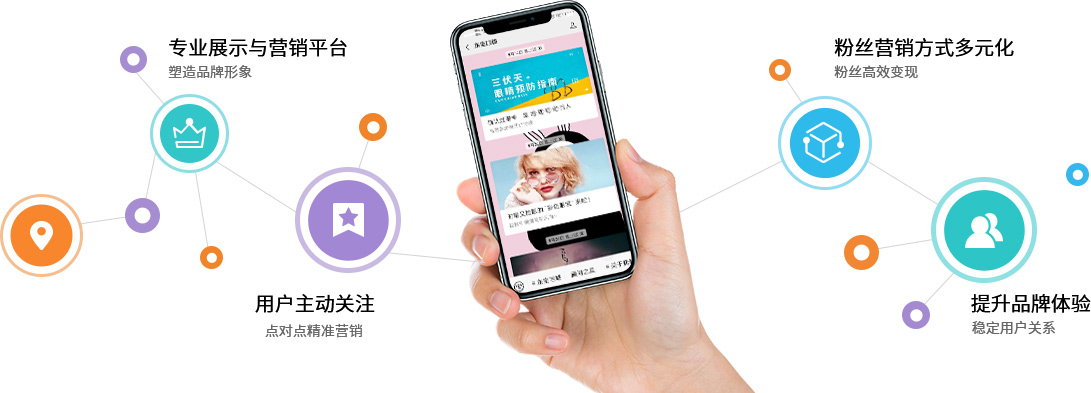 东莞微信公众号运营